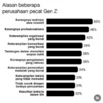 Generasi Z di Dunia Kerja: Tantangan dan Peluang
