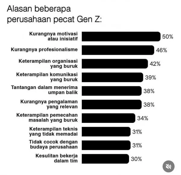 Generasi Z di Dunia Kerja: Tantangan dan Peluang